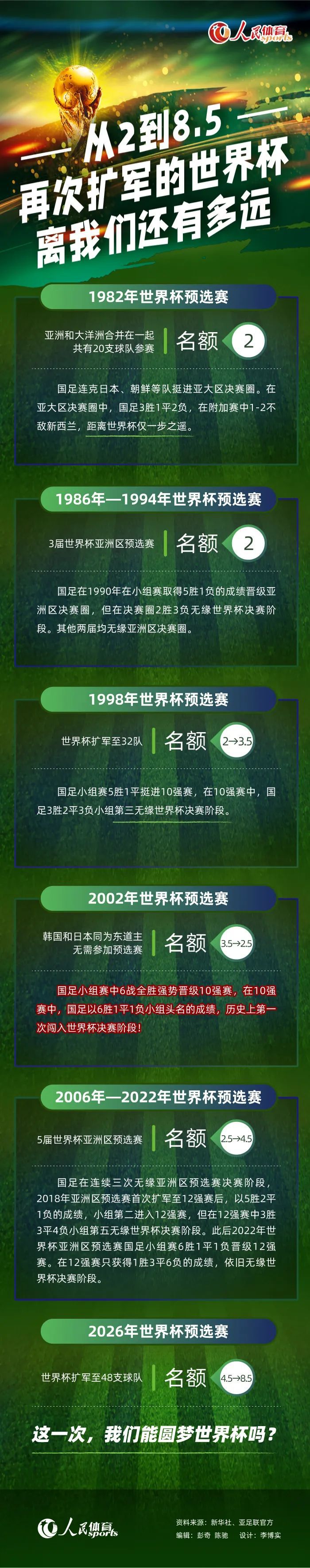 尤文图斯仍对多纳鲁马感兴趣，但是尤文图斯无法承受其过高的引援成本，以及球员的年薪，因此尤文很难将他签下。